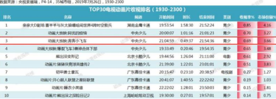 《奔奔小飞车》9.26央视献礼 给孩子最优秀的成长礼物