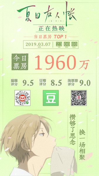 电影《夏目友人帐》开画9.5!成影史动画电影评分第二!